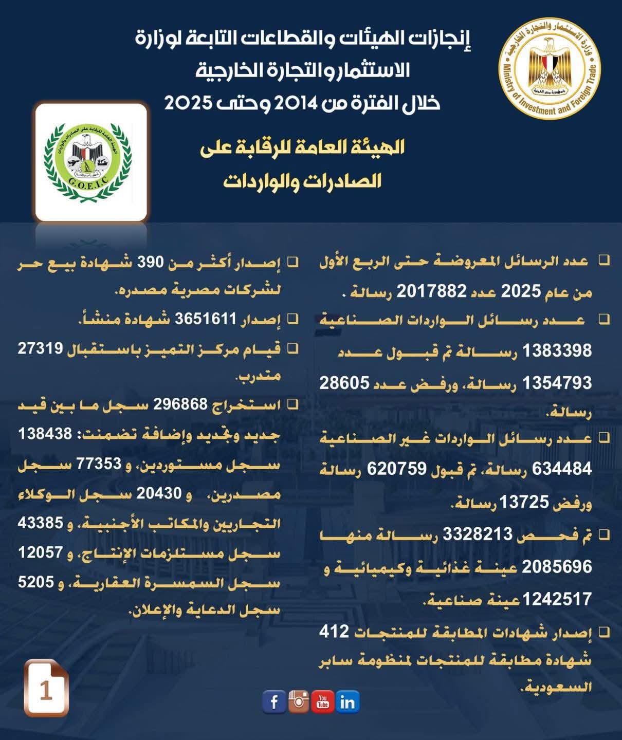 وزير الاستثمار يستعرض إنجازات الوزارة خلال الفترة من 2014 وحتى 2025