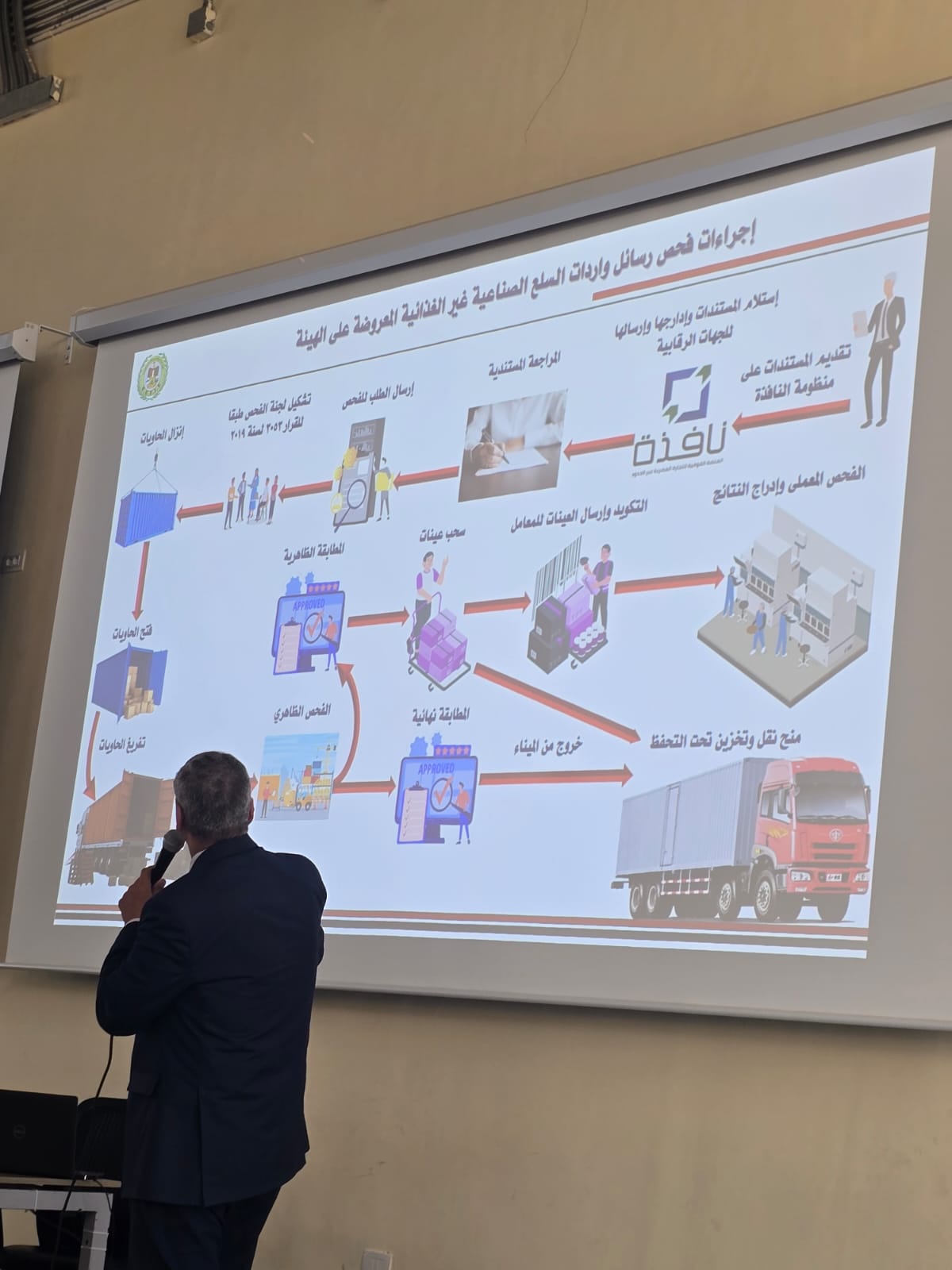 م. عصام النجار  يلقى  محاضرة  بالاكاديمية العسكرية  لحديثى التعيين بمصلحة الجمارك