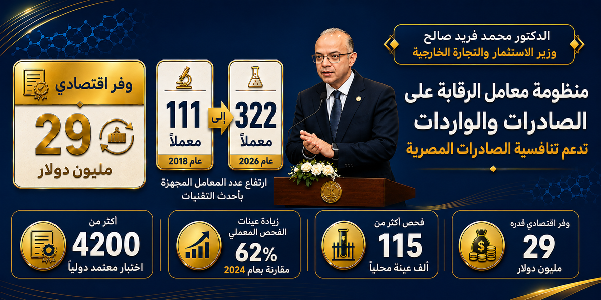 وزير الاستثمار والتجارة الخارجية: طفرة في منظومة معامل الرقابة على الصادرات والواردات تعزز تنافسية الصادرات المصرية.